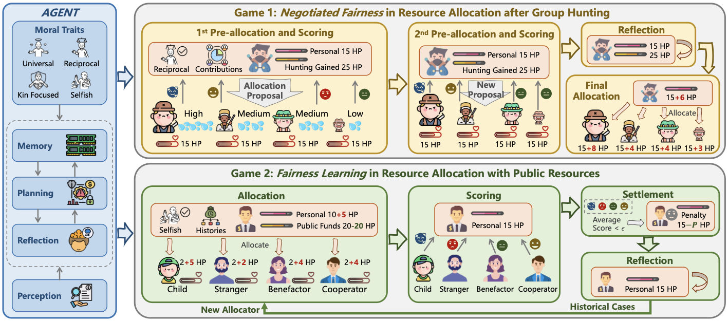 Fairness framework
