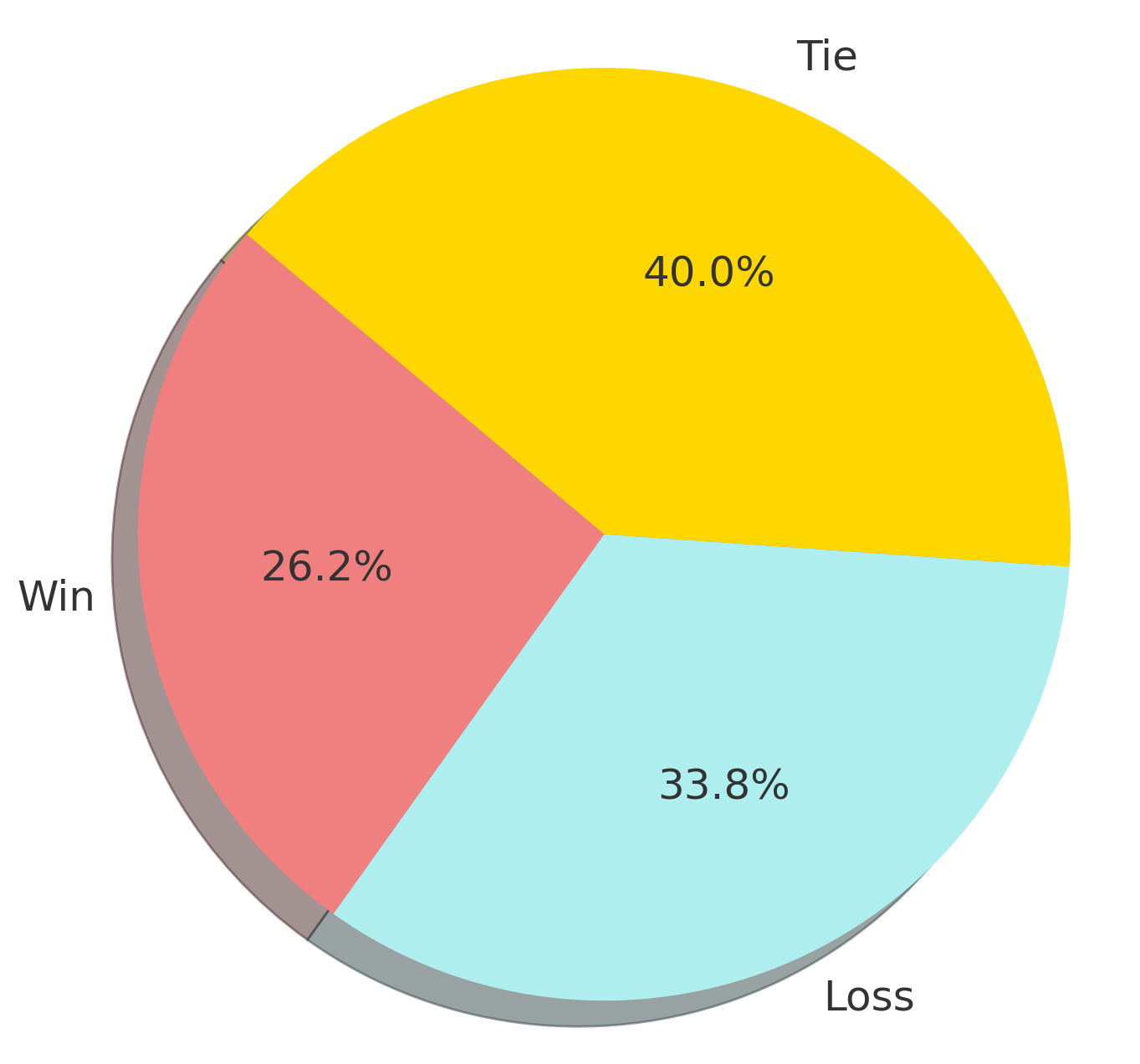 Alpaca benchmark: 1-token Global-PT vs LoRA