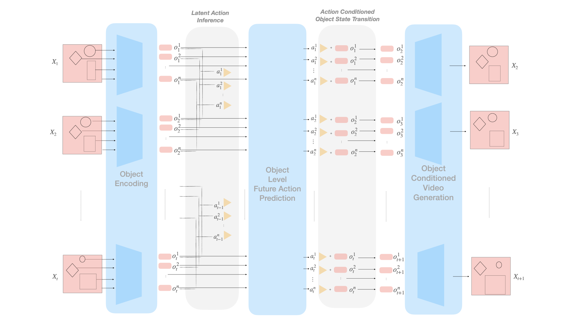 OCWM architecture